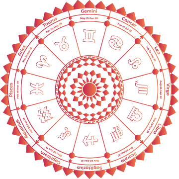 Astrosutra banner element